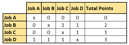 Pair Rank Algorithm Math Paired-ranking