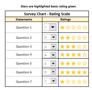 Product Rating Chart (Five Star Rating)